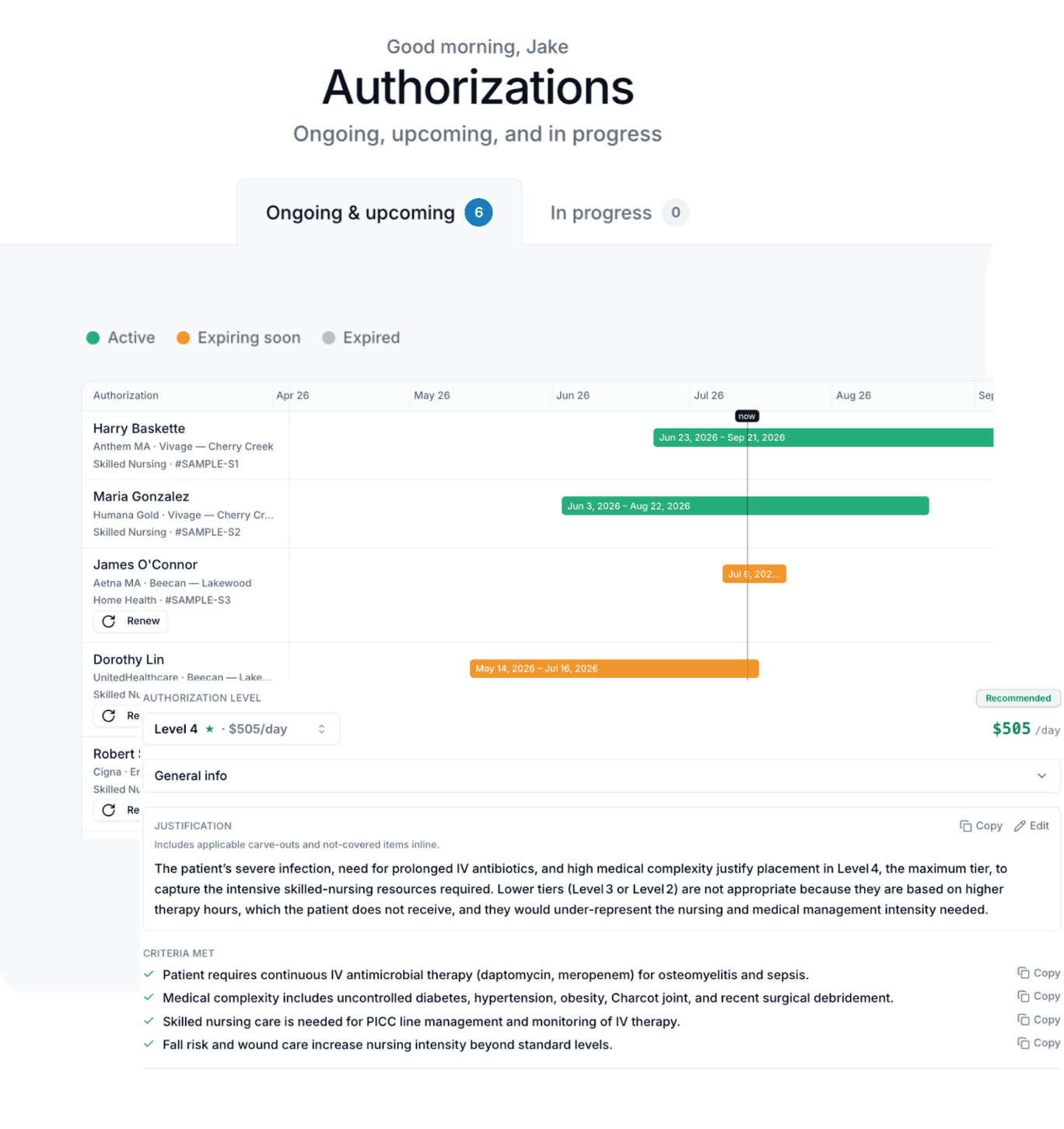 Authorizations timeline with active and expiring stays, plus a Level 4 justification written from clinical criteria.