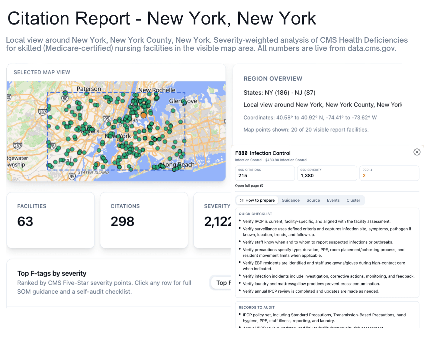 Survey readiness report for New York showing facilities, citation counts, severity, and an F880 infection-control checklist.